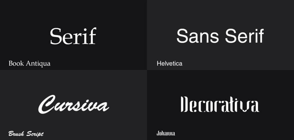 Algunos grupos tipográficos.